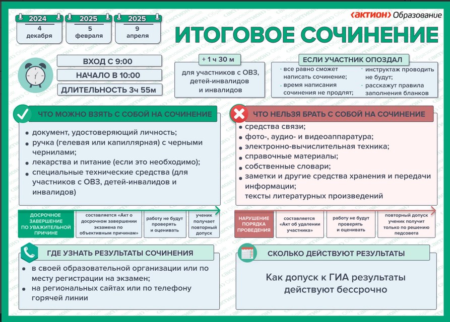 Плакат «Как итоговое сочинение пройдет в 2024/25 учебном году»