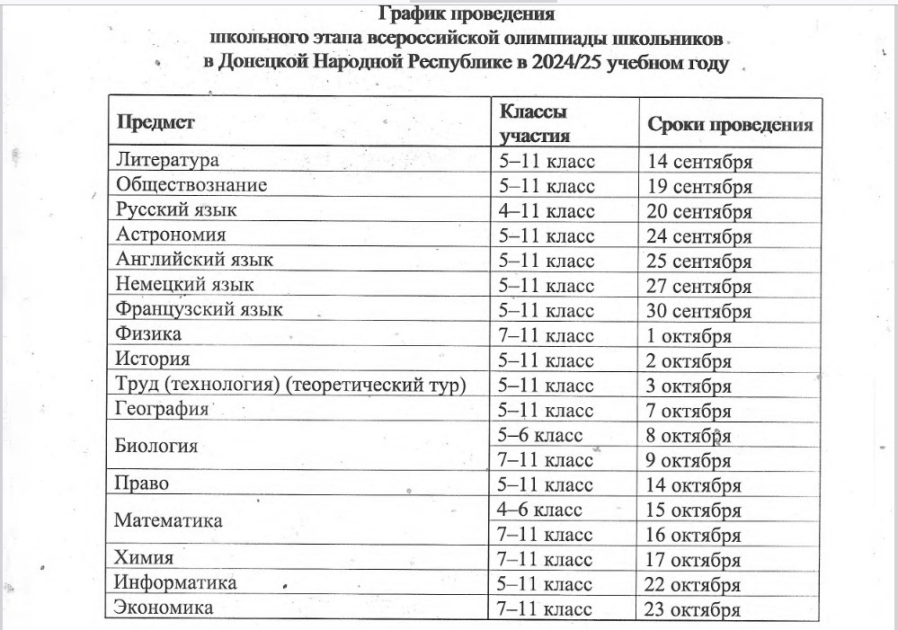 Всероссийская олимпиада школьниковна территории Донецкой Народной Республики в 2024/2025 учебном году